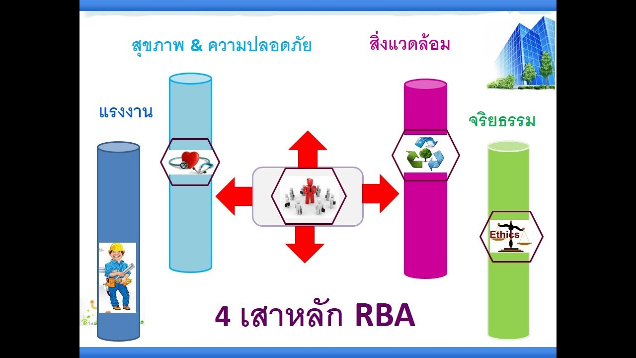 4 เสาหลัก RBA - YouTube