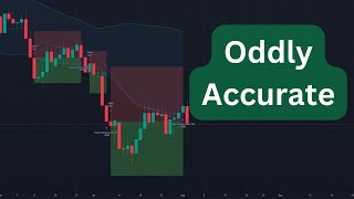 Bollinger Band Breakout Strategy PineScript 5 [Free Tutorial]