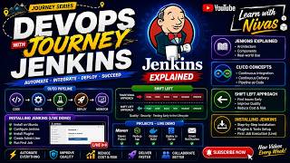 Learn Jenkins with Real Project | GitHub, Docker & CI/CD Pipeline (Tamil)
