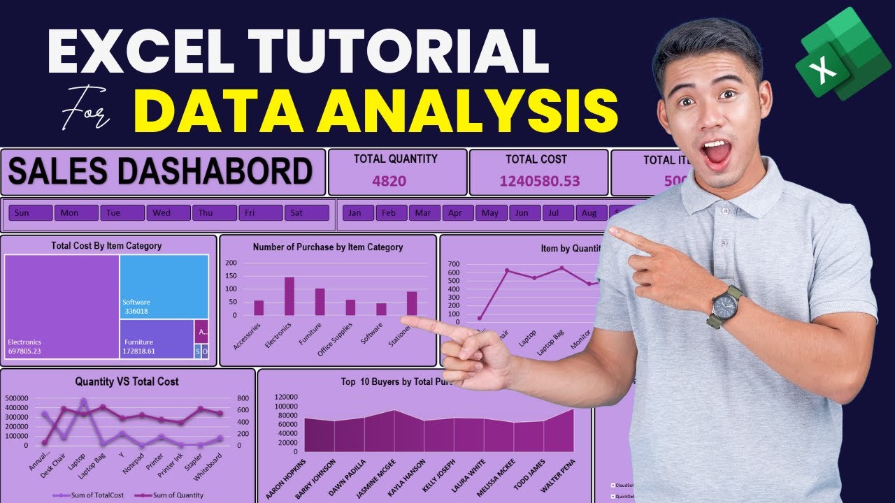 Excel Project for Data Analyst | End-to-End Excel Dashboard Project in ...