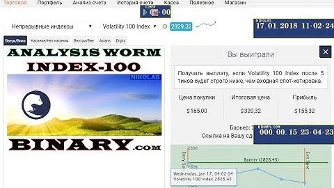 Analysis WORM Binary.com