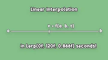Deriving the linear interpolation formula! || My Math Journey #1