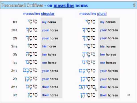 lesson 5 part 1 slide 83 pronominal suffixes masc 84 hebrew prefix chart