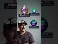 3 Crypto Foundation Coins ! 📈 #crypto #bitcoin #ethereum #xrp #solana