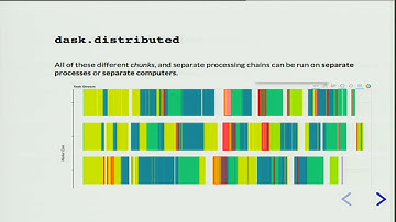 XArray: the power of pandas for multidimensional arrays