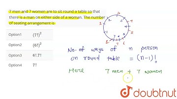 7 men and 7 women are to sit round a table so that there is a man on either side of a woman. The...