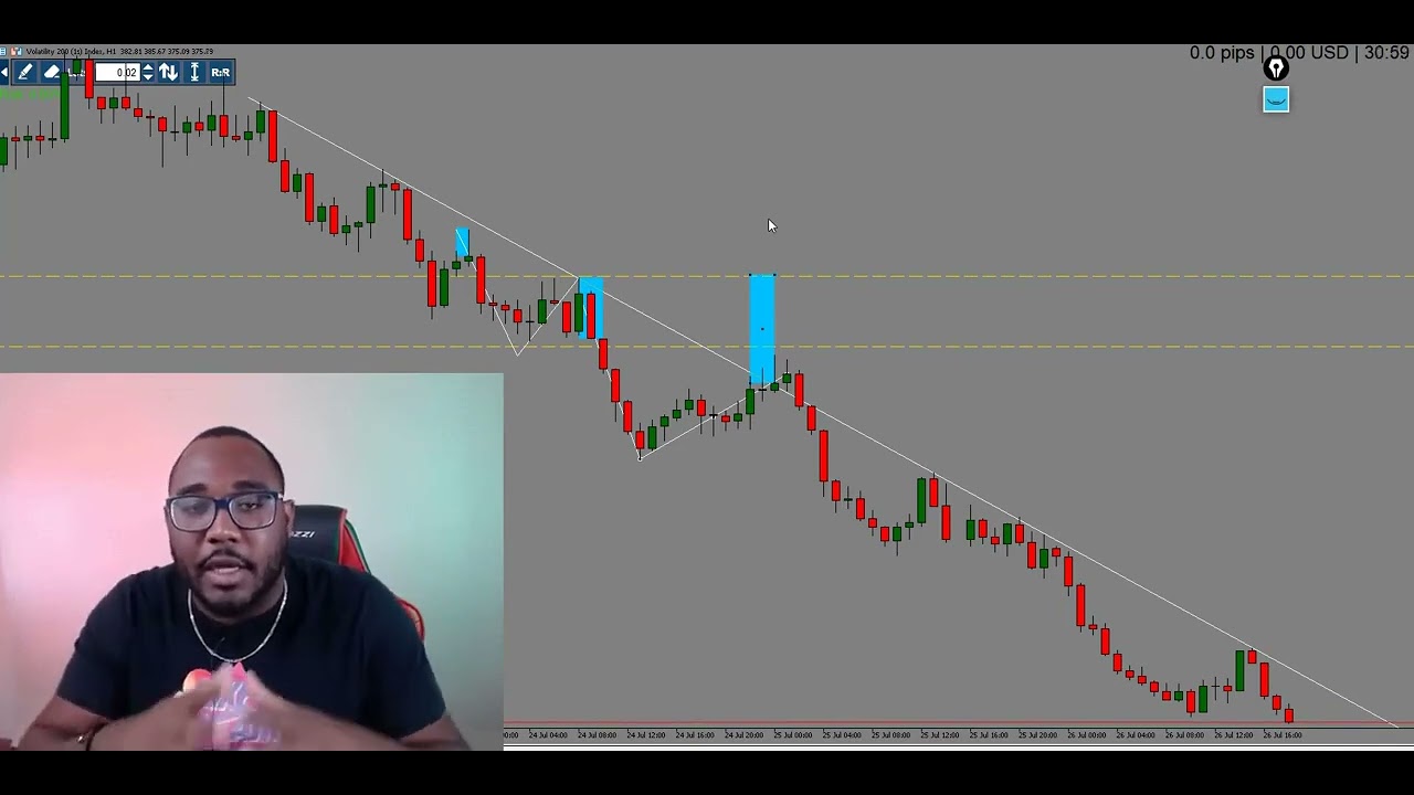How to make money scalping synthetic indices (step-by-step)