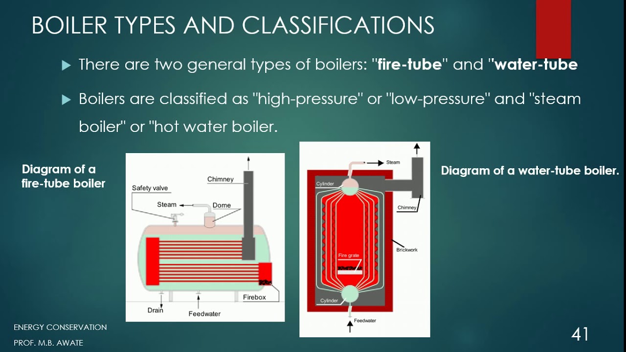3.5 Energy Conservation in Electric furnace, boiler & oven - YouTube