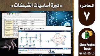 مقدمة عامة عن OSI Model | تمثيل Topology Network على Cisco