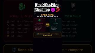 Kali Linux vs Termux 😱 | Which One is Better for Learning Cybersecurity?