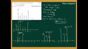 Signals & Systems KTU Questions Solved-Part 3