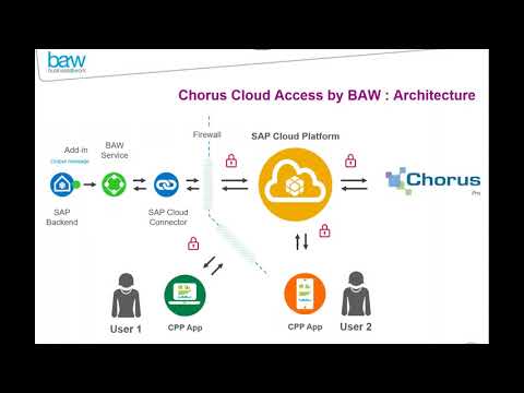 Découvrez comment interfacer simplement votre ERP SAP avec le portail Chorus Pro