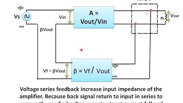 voltage series feedback amplifier