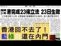 &#39;24.03.20【觀點│陳揮文時間】香港回不去了！藍綠白還在內鬥！