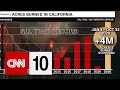 Climate Change and Fire Conditions