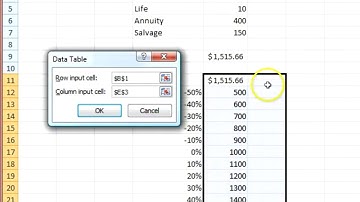 Sensitivity analysis I