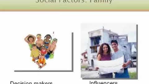 Ch  5 Consumer Behavior pt  2