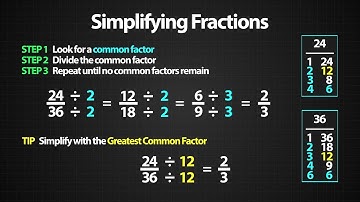 Simplifying Fractions (Visual Animation)