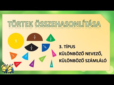 Videó: A számlálót vagy a nevezőt osztod?