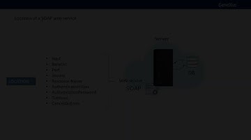 Web Services. Consuming SOAP services