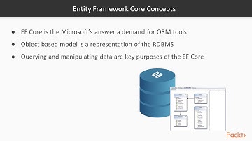 Master Entity Framework Core–Map, Query & Manipulat Data: The Course Overview | packtpub.com