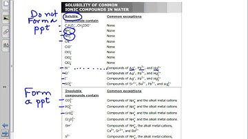 Pre AP Video Notes 5 6 Part II  Predicting Products   Formation of a Precipitate