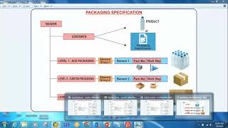 📦 Session 27: Introduction to SAP EWM Packaging Specifications (PackSpec)