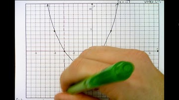 MHF4U1 - 5.1 - Graphs of Reciprocal Functions - Part 3