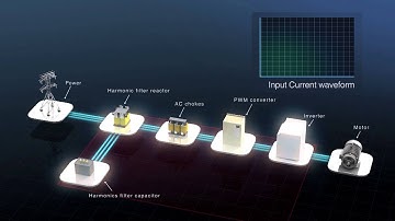 【安川電機】Low Harmonics Regenerative Matrix Converter U1000