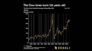 The Dow Jones is 125 years old