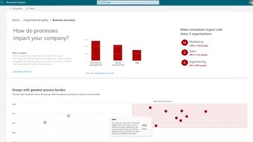 Work smarter with Workplace Analytics