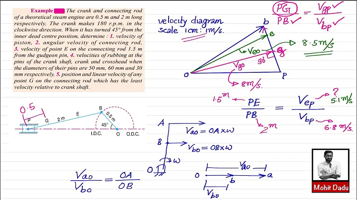 Velocity Analysis of Slider Crank Mechanism | Graphical/Relative velocity analysis | MOM/KOM/TOM KTU