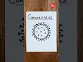 Corona virus .. explain in Hindi . India corona virus
