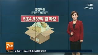 NIN 예산 증가율 꼴찌 (이윤영)