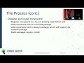 Ray Konopka - Building custom Delphi components