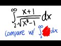 Comparison Theorem for Improper Integral