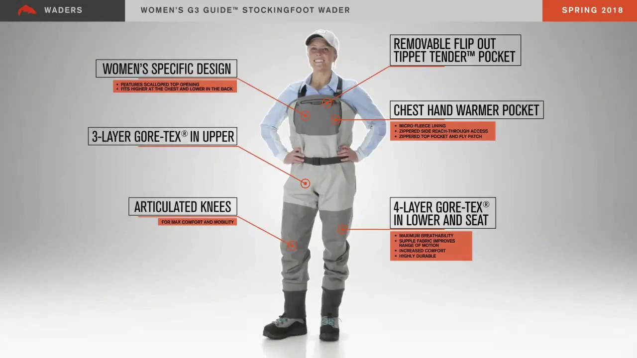 Simms G3 Size Chart