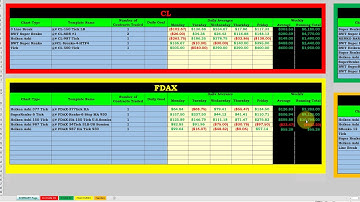 Spreadsheet with Daily Averages and P&L, 100% Ninjatrader Automated Trading, BWT Autotrader-VLog #85