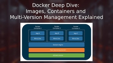DevOps workshop-2 p4 Docker Deep Dive: Images, Containers and Multi-Version Management Explained 🚢