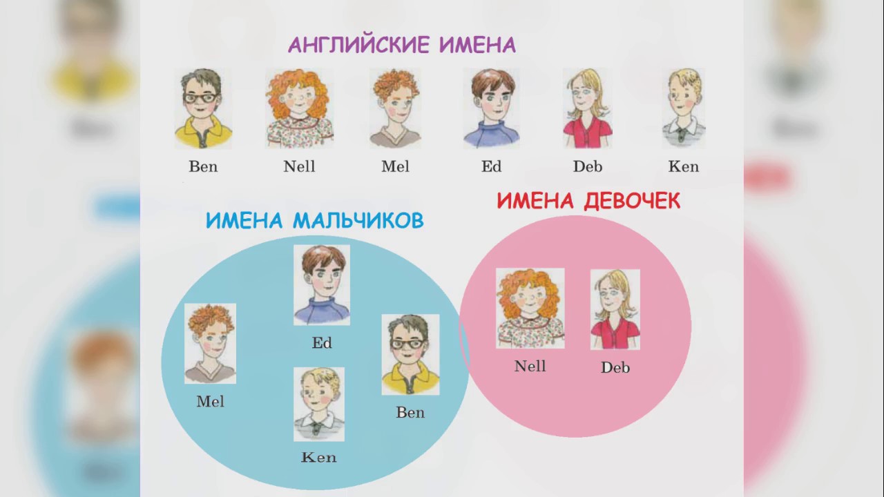 Название девушек на английском. Английские имена. Английские имена девочек и мальчиков. Красивые английские имена. Английские имена женские.