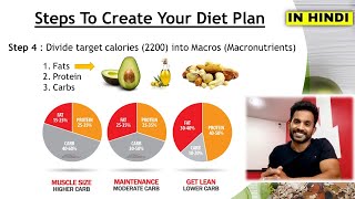 How to make your diet plan in 5 Easy Steps? |Hindi|  जानिए अपना डाइट प्लान खुद से कैसे बनाए?