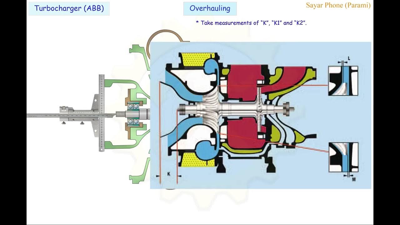 TurbochargerFUNCTION OF TURBOCHARGERConstruction of Turbocharger
