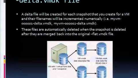 VMware world  V18268-Deep Dive on Virtualization - How Stuff Works in Virtualization