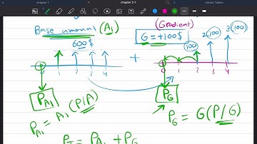 Ch.2 Factors | part (5) “Arithmetic gradient (P/G)”