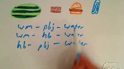 Guaranteach Math Tutorial: Applications of Combinations