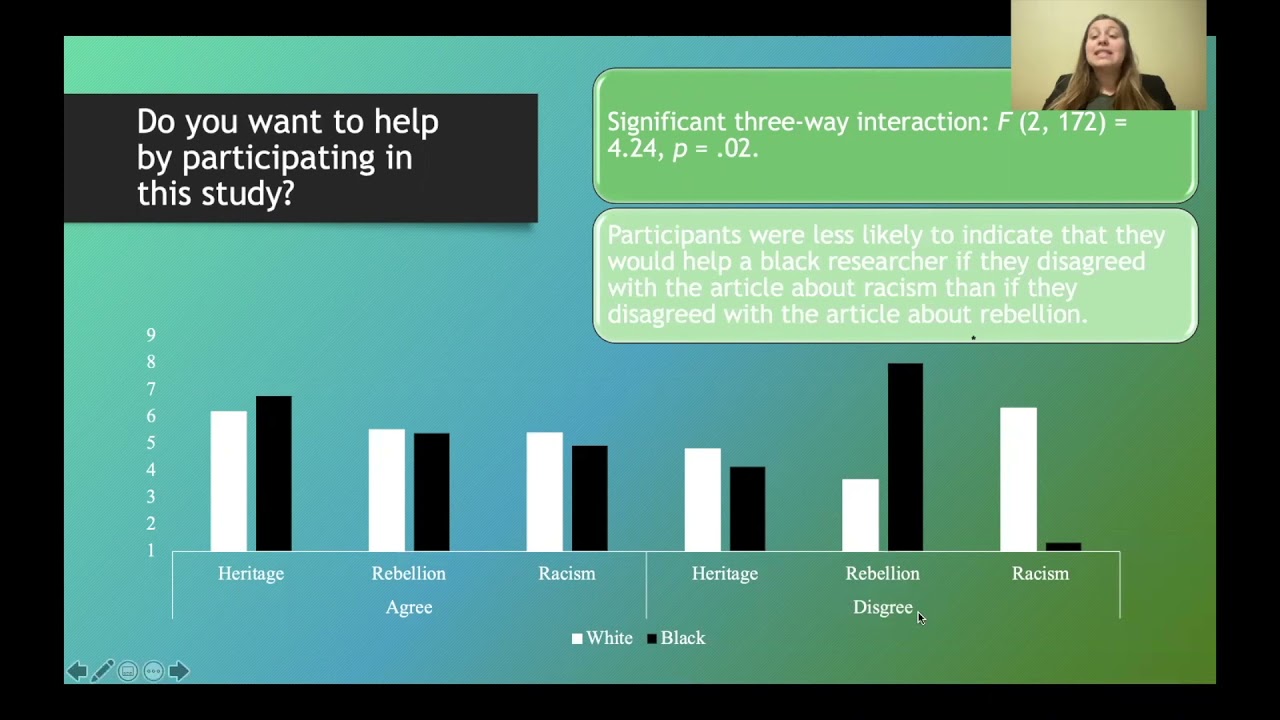 Rebels or Racists? A Study of Pro-Confederate Flag Ideologies and Racial Discrimination