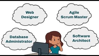 CWI Software Development