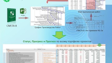 Управление проектами на базе интеграции СМЕТА 8 с MS Project