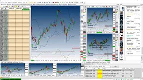 Einführung in Charts, Scanner, Setup Escort und Risikoverwaltung