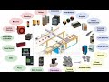 Subject: Control Components syllabus overview